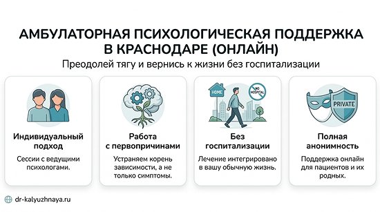 Инфографика об амбулаторной психологической поддержке онлайн в Кизеле. 4 ключевых преимущества: индивидуальный подход, работа с первопричинами, без госпитализации, полная анонимность.
